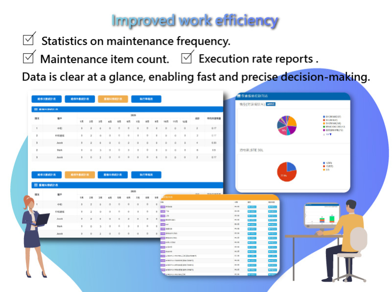 Custom Form Development