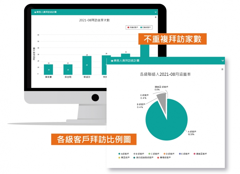 報表數據智能分析