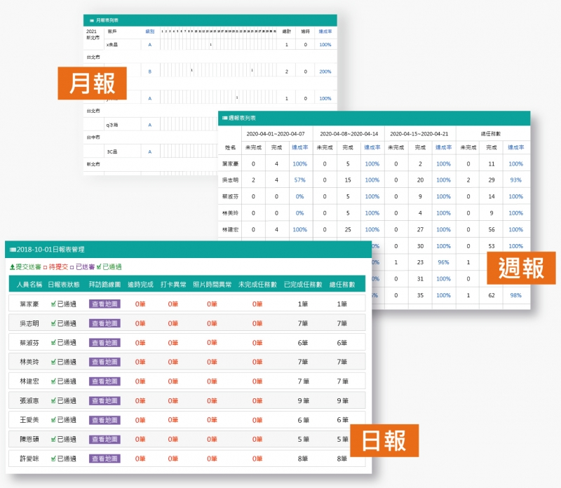 日報、週報、月報一次搞定