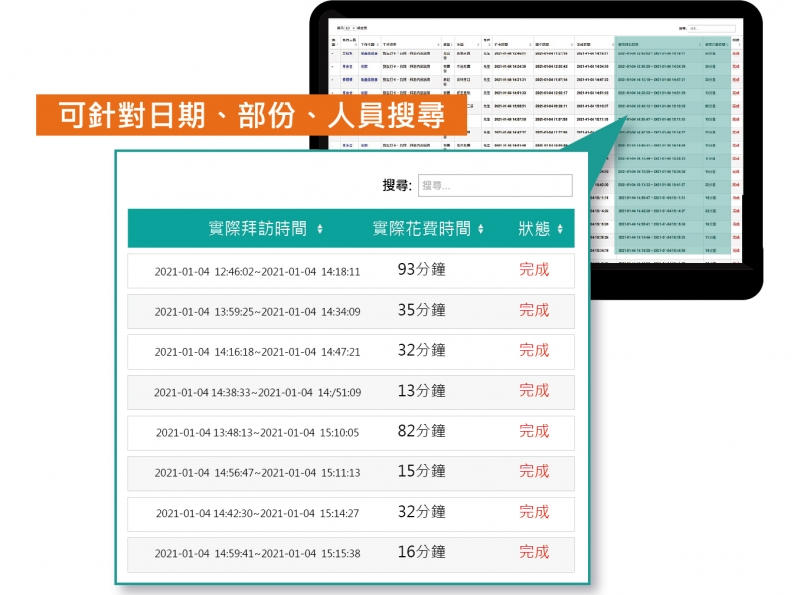 每項任務花費多少時間，主管看的到